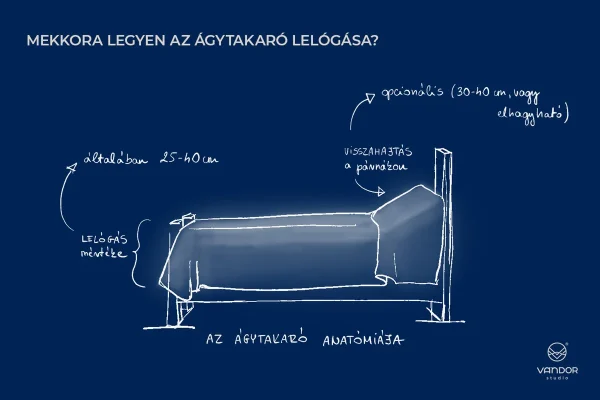 grafika ami szemlélteti ágytakaró vásárlás esetén mekkora legyen a lelógás