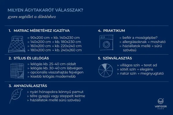 ágytakaró vásárlás szempontjai összegezve