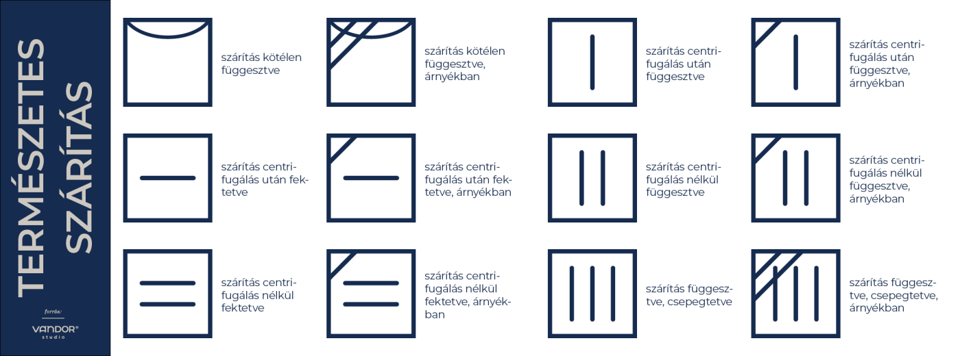természetes szárítás szimbólumok jelentése